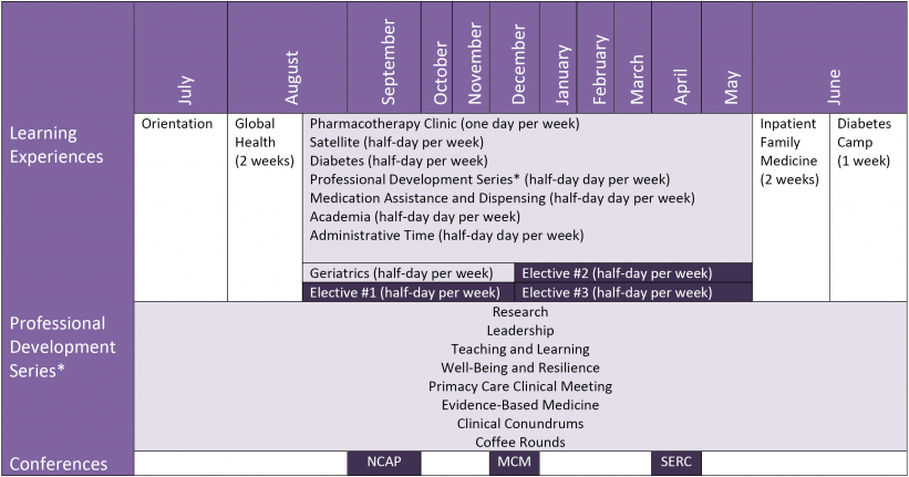 Yearly Schedule-at-a-Glance